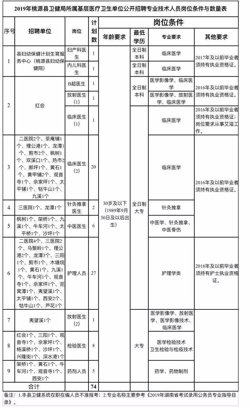 遵义县康复事业单位发展规划展望