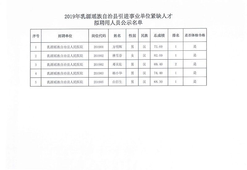 巴东县财政局最新招聘信息全面解析