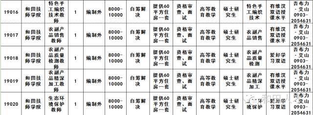 和田县计划生育委员会最新招聘信息与动态概览