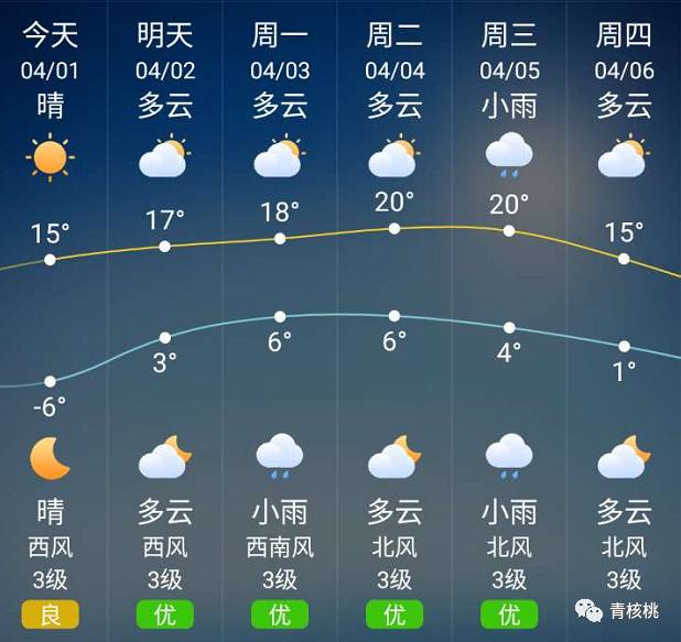 二里半街道今日天气预报通知