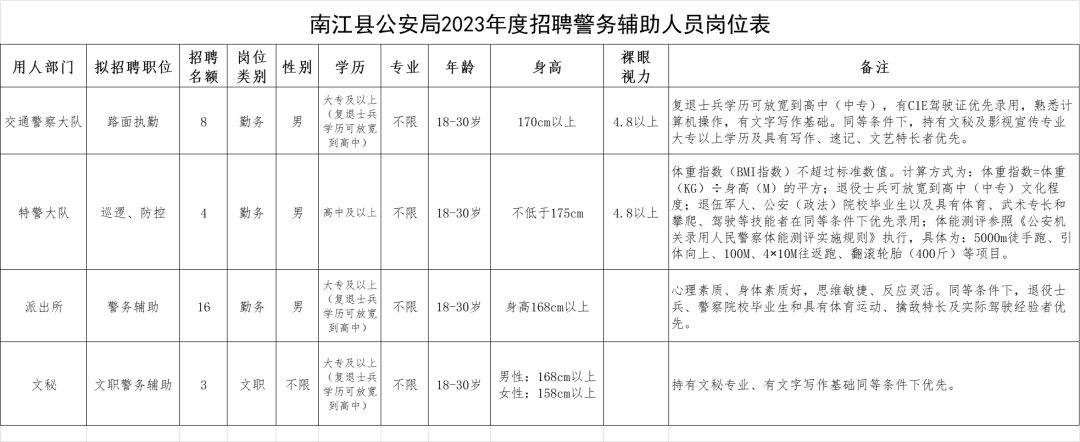 南江县公安局最新招聘概览