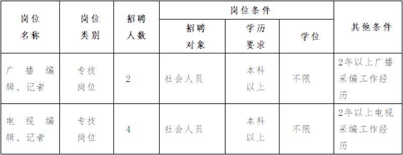 肇庆市商务局招聘启事概览