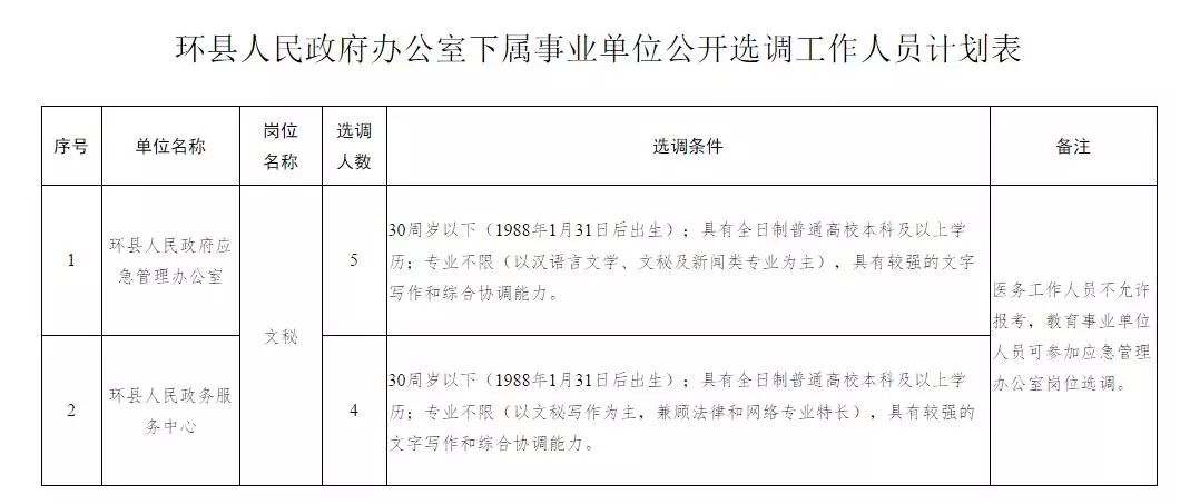 桂东县级公路维护监理事业单位人事任命更新