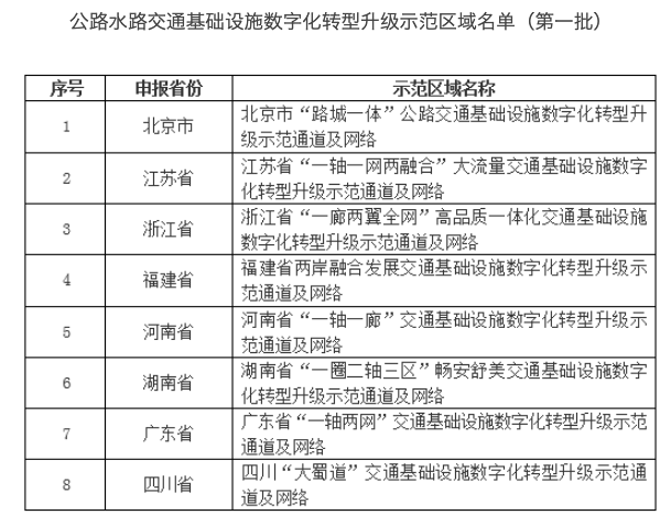 社旗县级公路维护监理事业单位发展规划展望