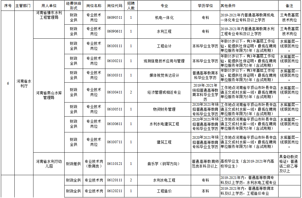 龙山县级托养福利事业单位招聘信息及解读速递