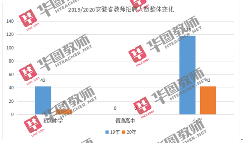 田家庵区初中最新招聘信息全面解析