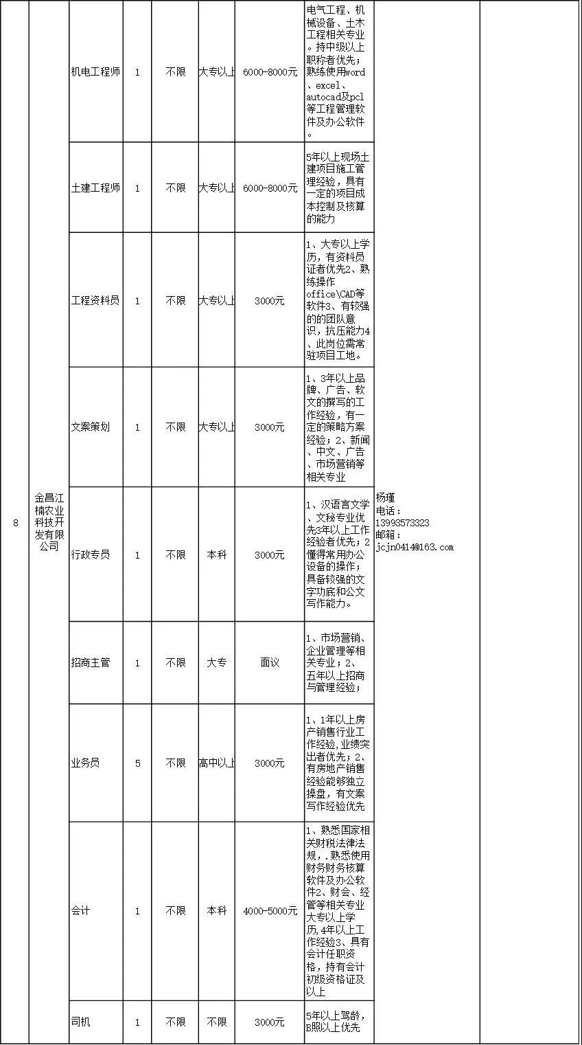 金昌市人民检察院最新招聘启事