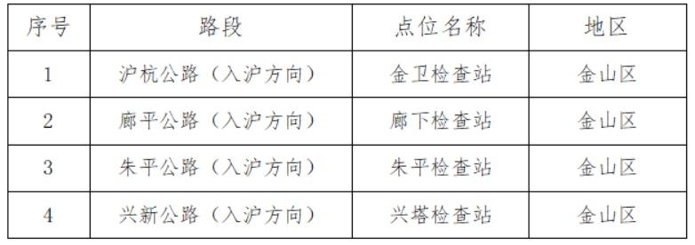 昆山市公路运输管理事业单位发展规划展望