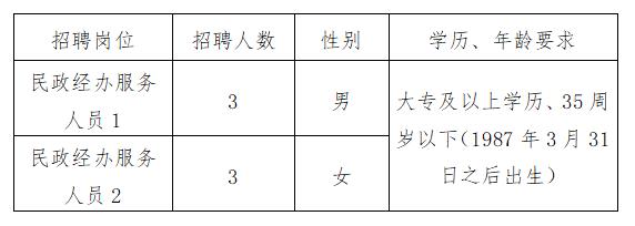 达拉特旗民政局最新招聘信息全面解析