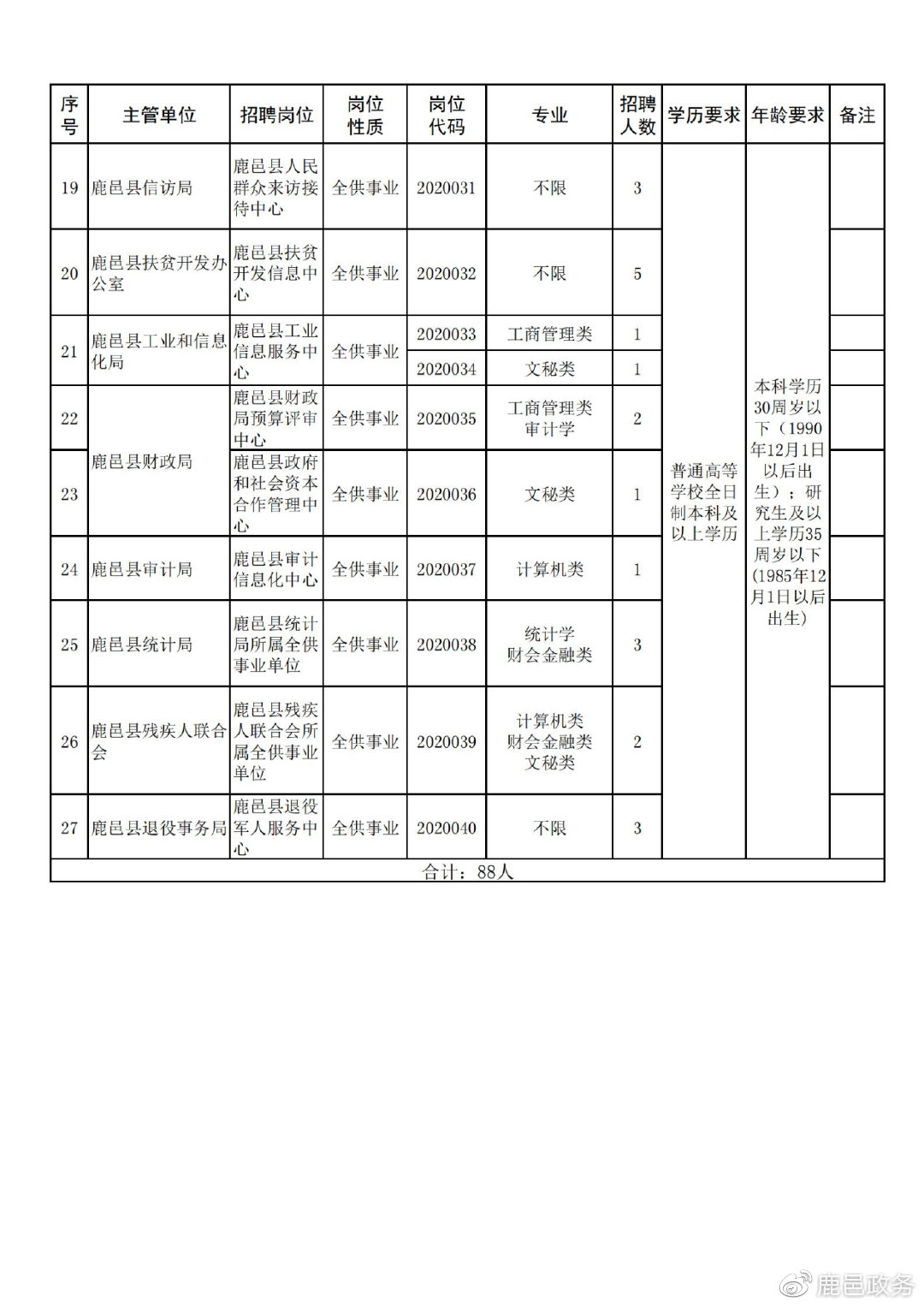 景县科学技术和工业信息化局最新招聘启事