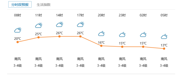 余集镇天气预报更新通知