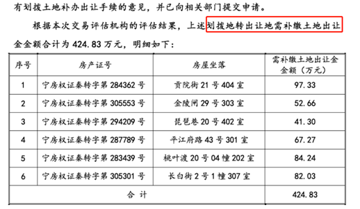 淮上区级托养福利事业单位最新项目研究