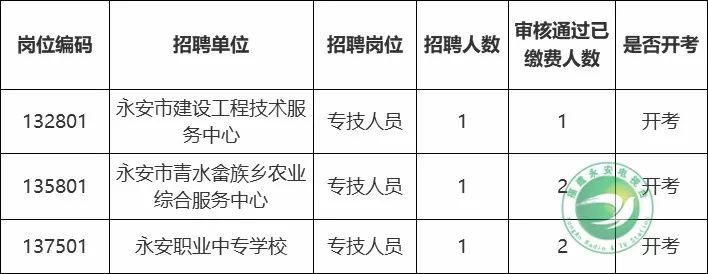 永安市人力资源和社会保障局最新项目研究报告揭秘