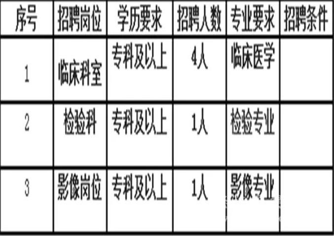 昭通市食品药品监督管理局最新招聘解读