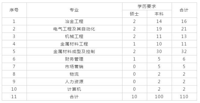 赤水市交通运输局最新招聘启事