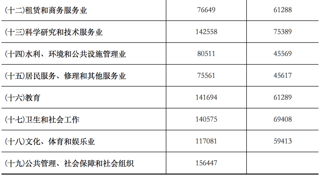 白城经济开发区（省级）最新新闻