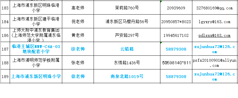 南汇区小学发展规划展望