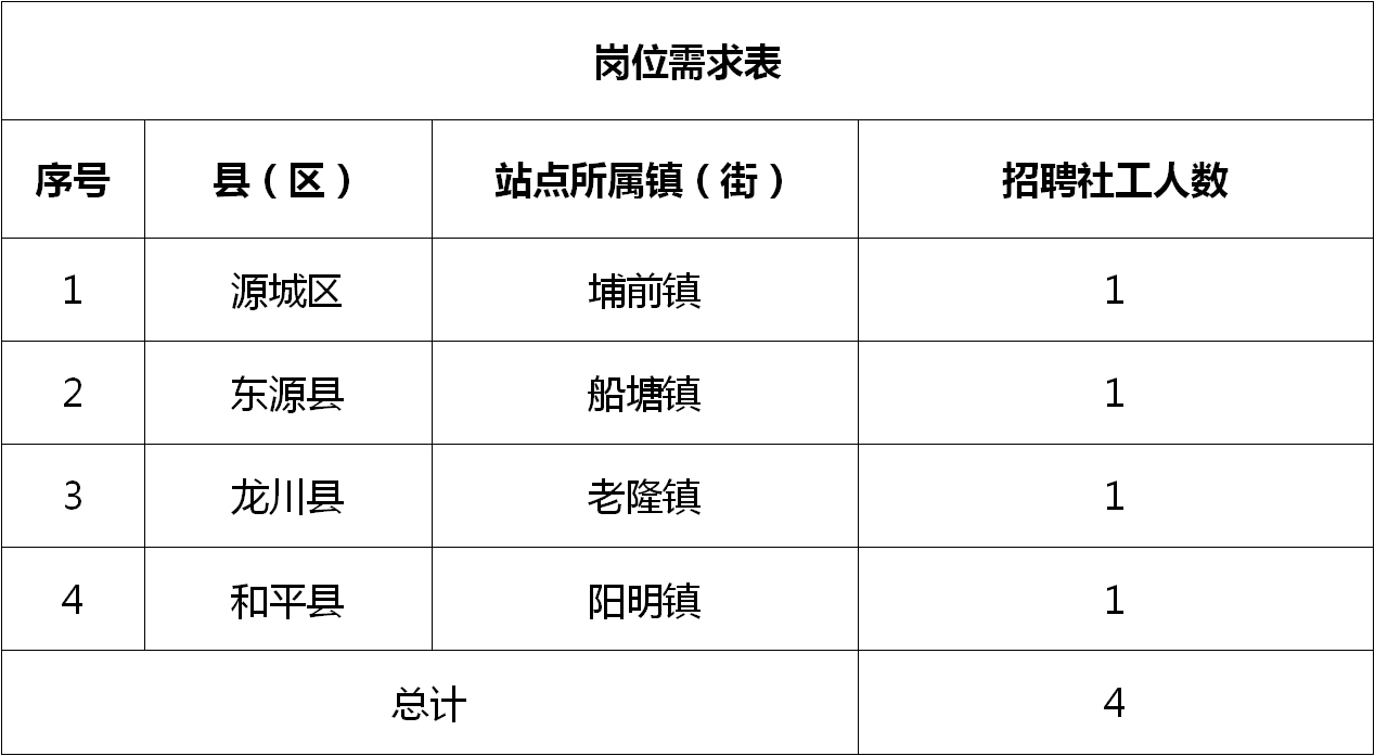 漳平市农业农村局招聘启事，职位空缺与最新招聘信息概述