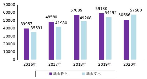 察雅县人力资源和社会保障局最新发展规划