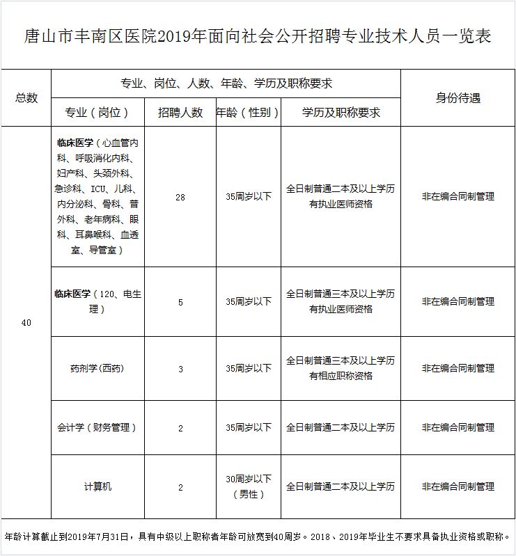 丰南区计生委最新人事任命动态