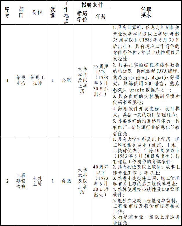 池州市市供电局最新招聘信息全面发布