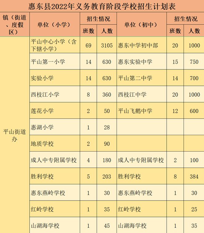 惠东县小学最新招聘信息与人才招聘趋势深度解析