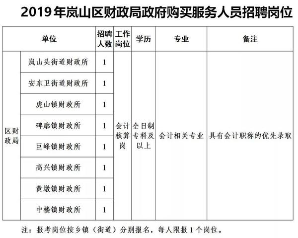 尖山区财政局最新招聘信息全面解析