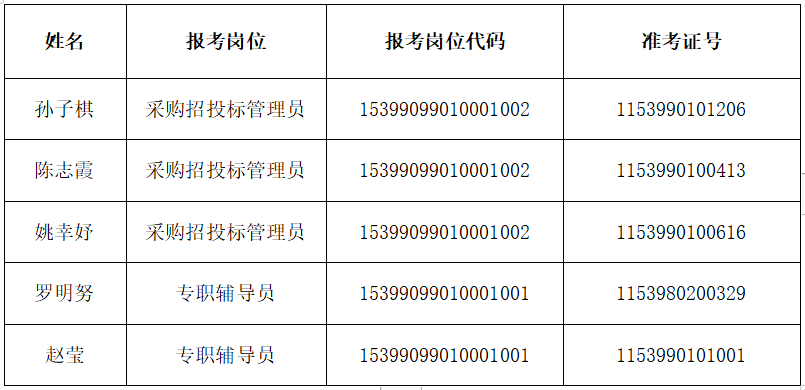 城北区特殊教育事业单位招聘最新资讯概览