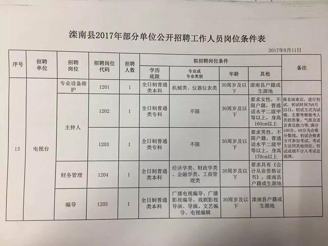 灌南县审计局最新招聘信息详解