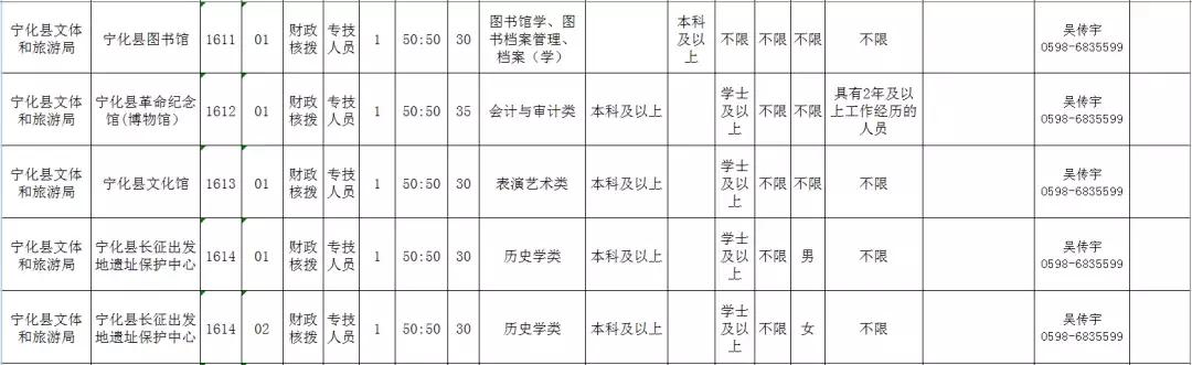 宁化县发展和改革局最新招聘启事