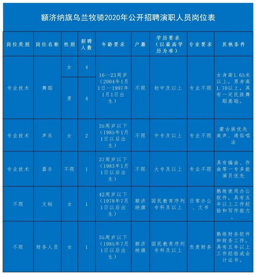 察隅县农业农村局最新招聘启事及其行业影响分析