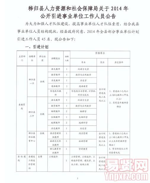 兴和县人力资源和社会保障局未来发展规划概览