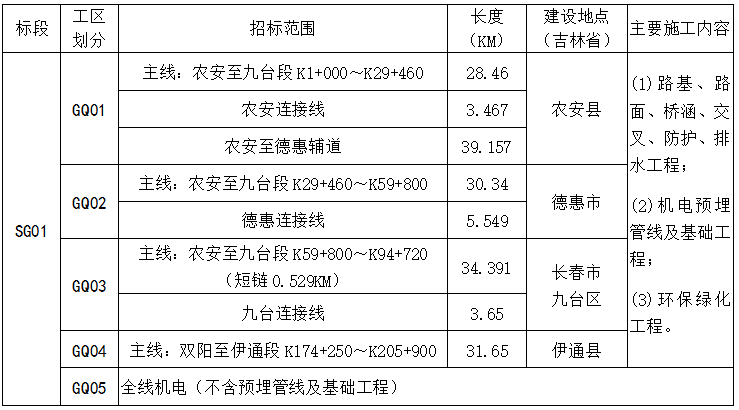 麻章区交通运输局人事任命揭晓，开启未来交通发展新篇章