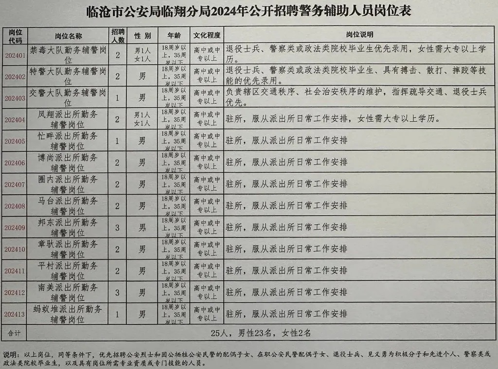 上虞市公安局最新招聘启事概览