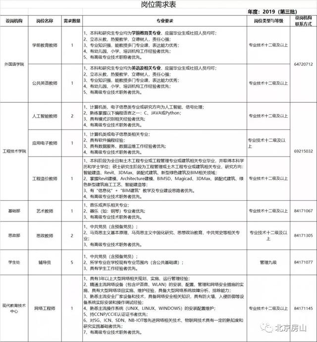 朗县级托养福利事业单位人事任命更新，影响与展望