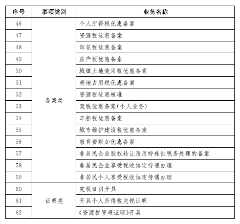 赣州市地方税务局人事任命，开启税务领域新篇章