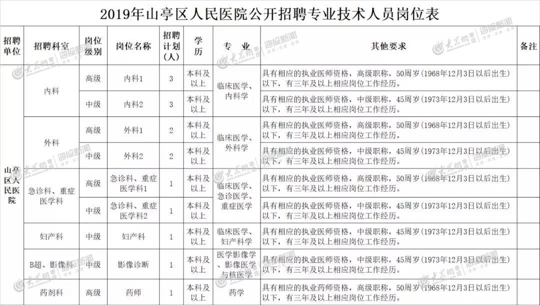 山亭区计划生育委员会最新招聘信息解读与招聘启事