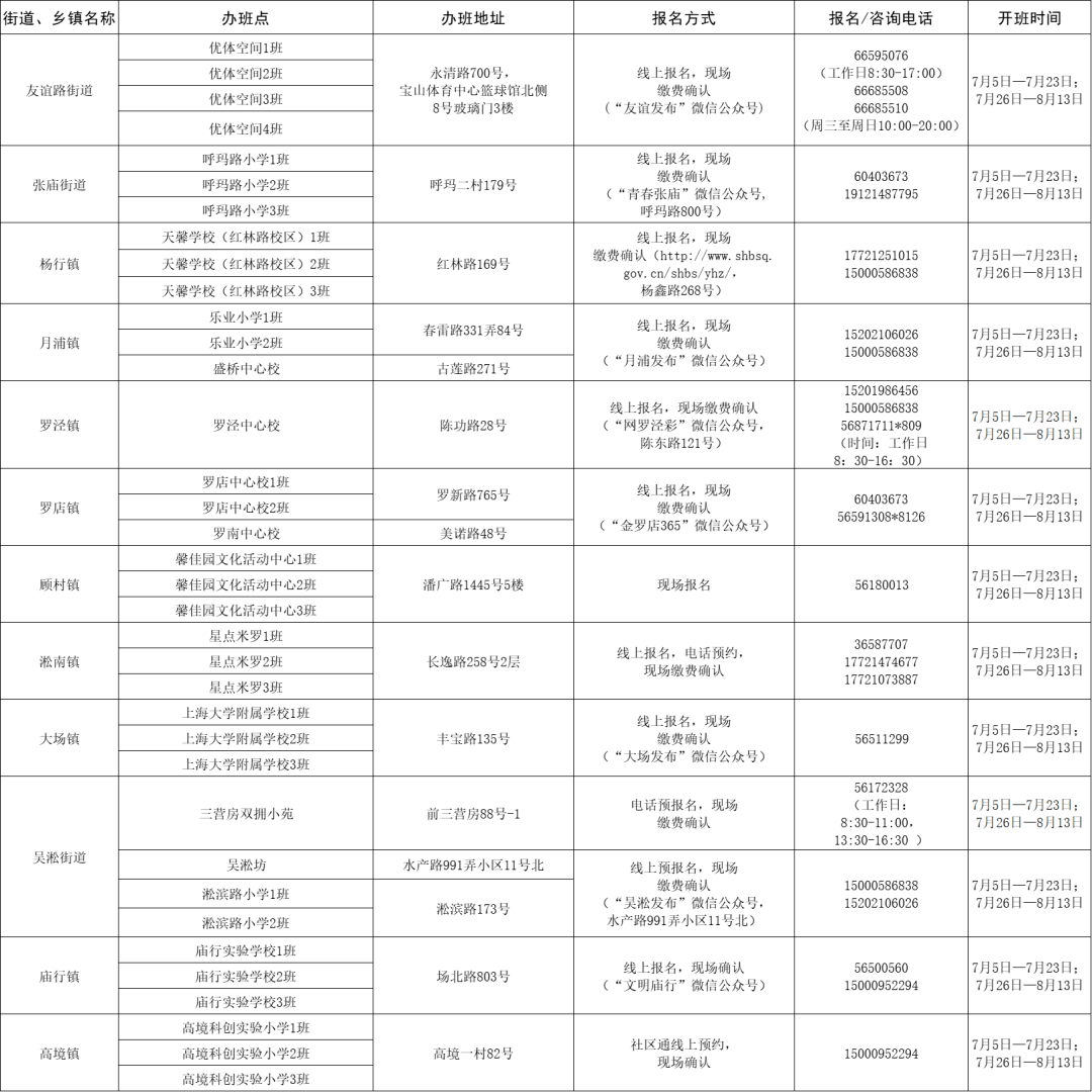 龙亭区体育馆最新招聘启事