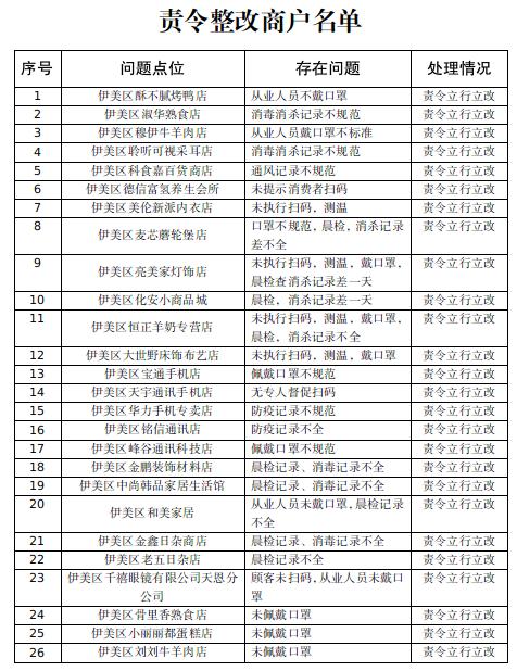 伊春市安全生产监督管理局发展规划展望