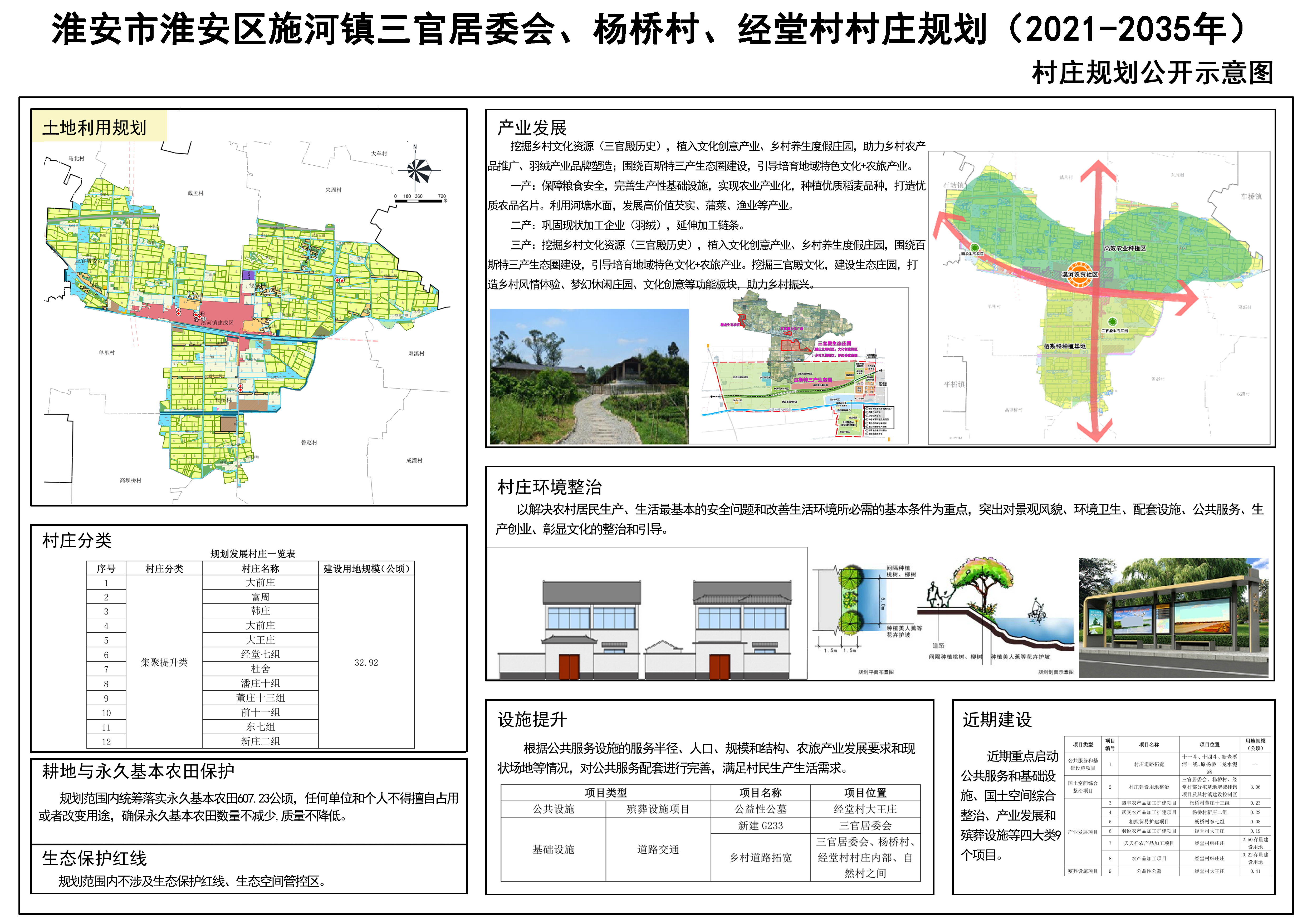 窦沟村民委员会发展规划概览