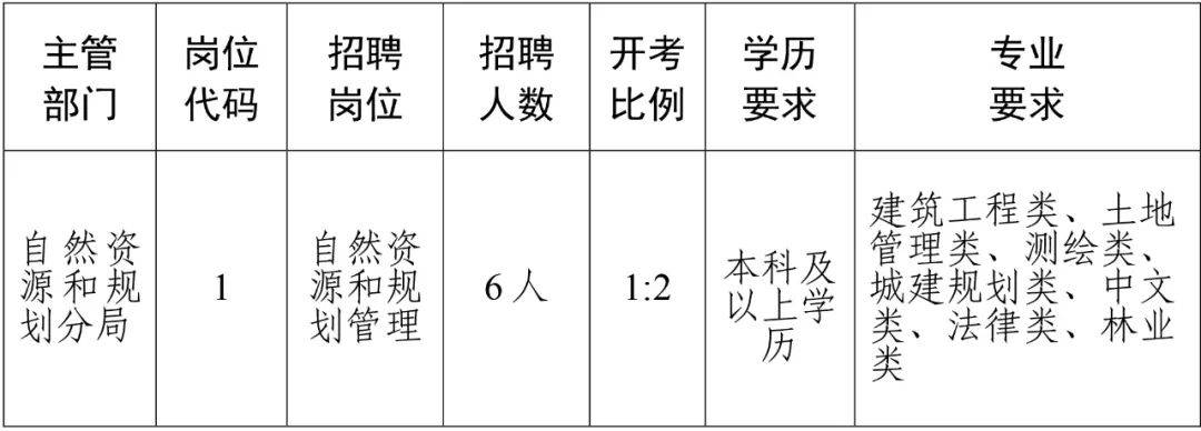 广灵县自然资源和规划局最新招聘启事概览