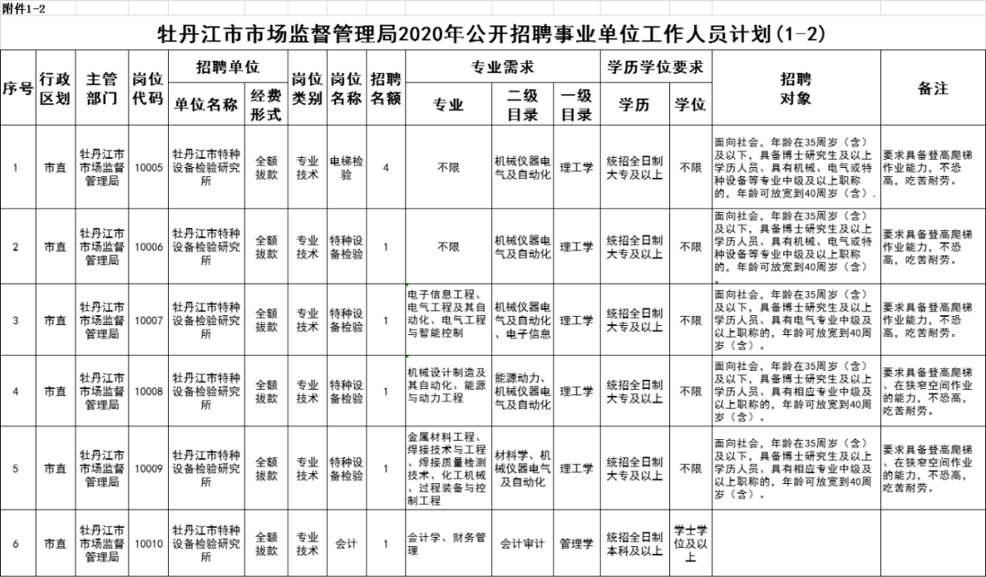 绿园区市场监督管理局最新招聘概览