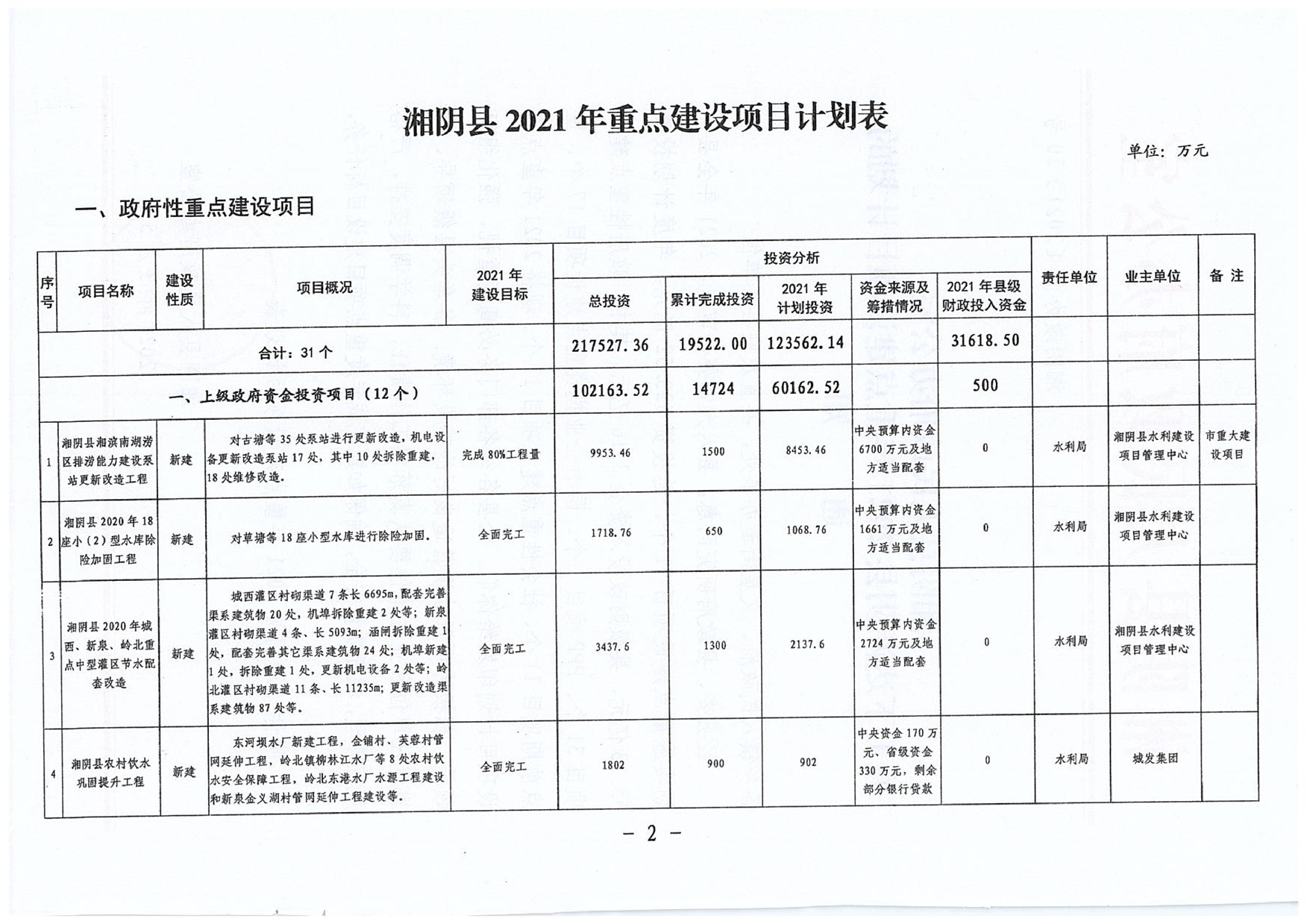 湘阴县计划生育委员会最新项目动态概览