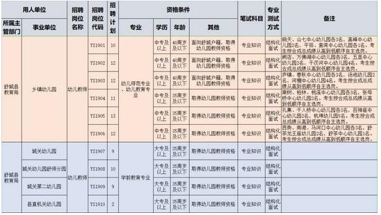 舒城县住房和城乡建设局最新招聘公告概览