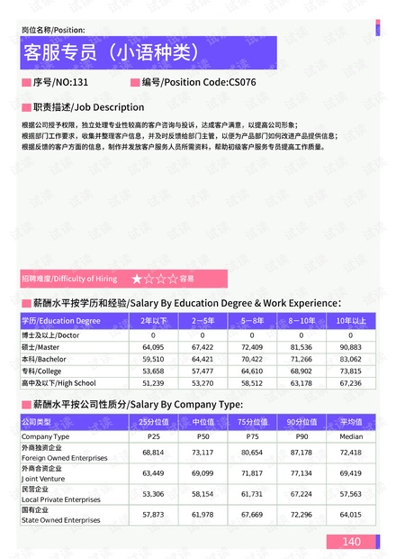 客坊乡天气预报更新通知