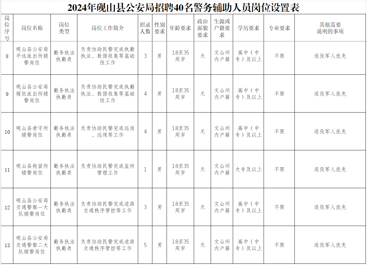 文山县公安局最新招聘公告概览