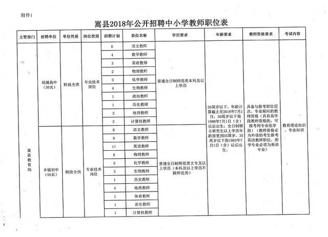 昌图县教育局最新招聘公告概览