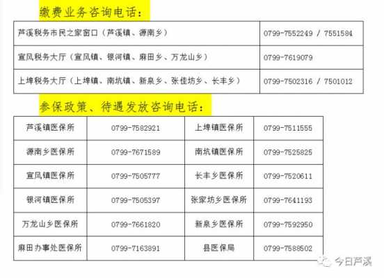 芦溪县医疗保障局最新发展规划概览