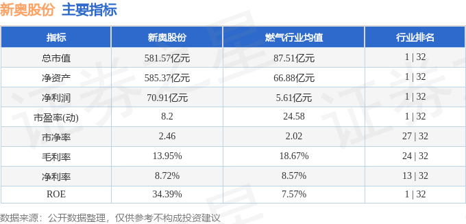 2024新奥精准资料免费大全,综合数据解释定义_FT40.952