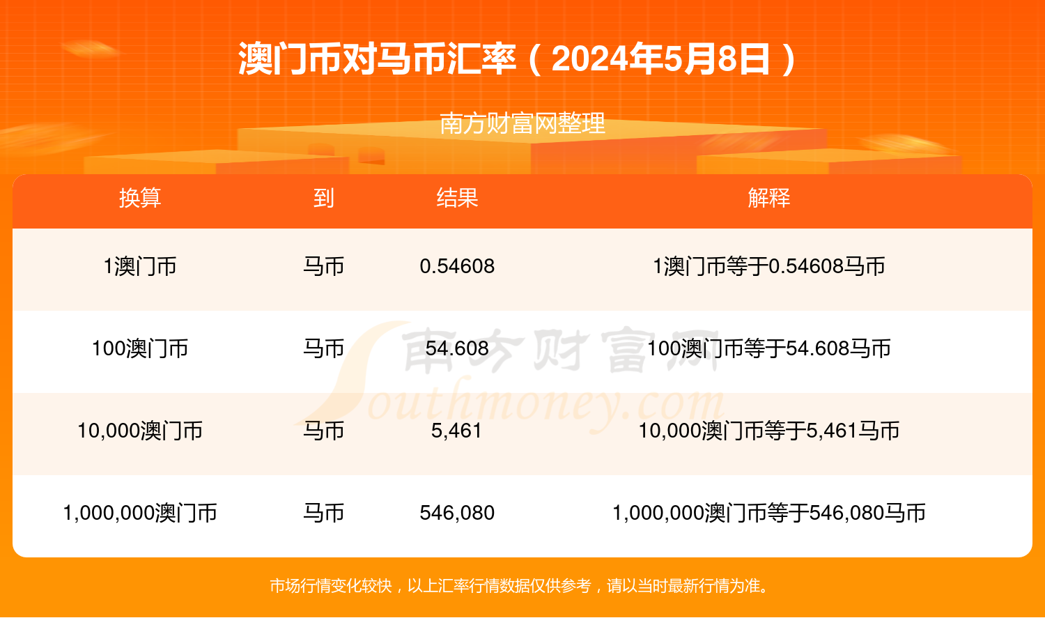 2024年澳门特马今晚号码,可靠性方案操作_YE版96.968